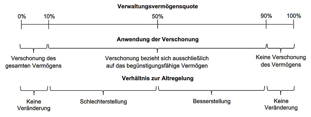 Erbschaft- Und Schenkungsteuer